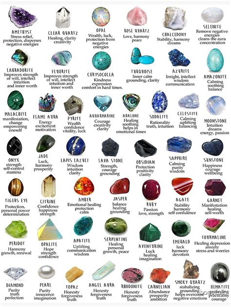 Discovering the Hidden Powers of Precious Stones through the Web
